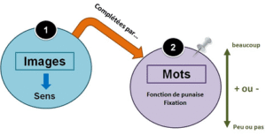 Dyslexie, dyspraxie, dys... EIP, TDAH : les apports de la gestion mentale. GM Visuel 1 300x153