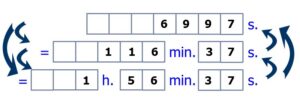 Les dys et les mathématiques au clavier Tableau Conversion Heure 1 300x102