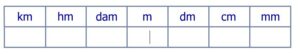 Les dys et les mathématiques au clavier Tableau Conversion Longueur 1 300x54